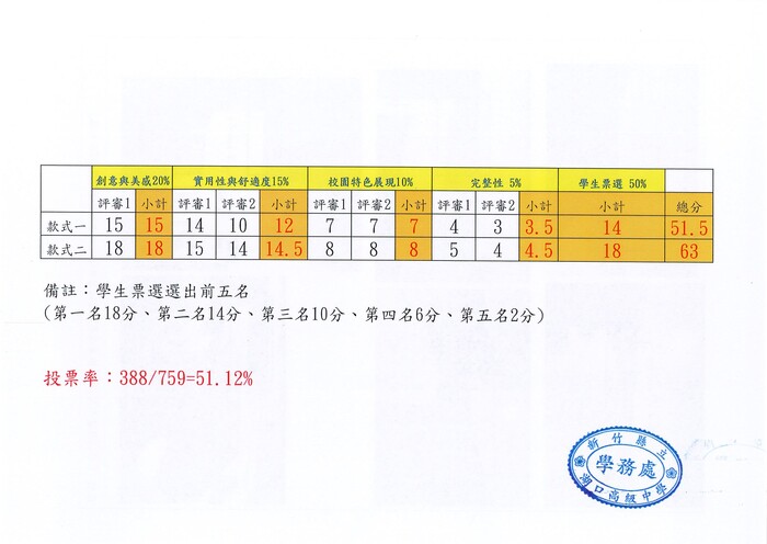 📢 校際服裝比賽成績結果公告(另開新視窗/jpg檔)圖片