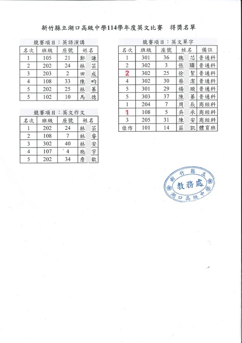 ✨公告✨英文比賽得獎公告_0930更新(另開新視窗/jpg檔)圖片