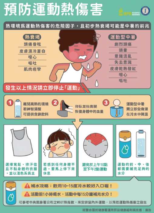 ★ 預防熱傷害 ★(另開新視窗/png檔)圖片