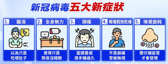 新冠病毒2025新症狀(另開新視窗/png檔)圖片