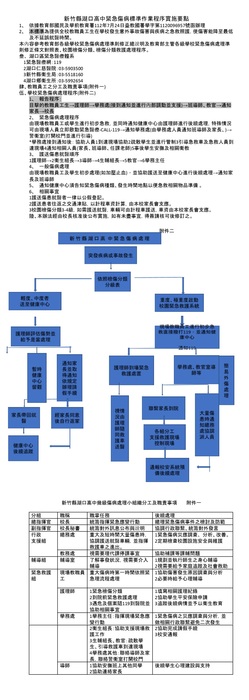 湖口高中緊急傷病處理要點(另開新視窗/jpg檔)圖片