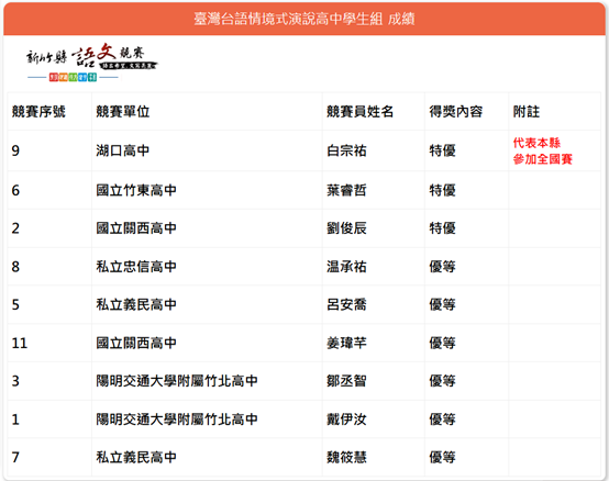 白宗祐取得國賽資格(另開新視窗/png檔)圖片